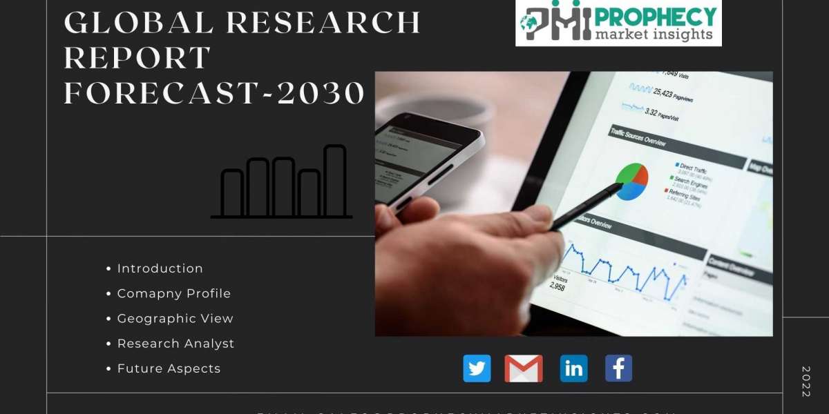 Membrane Chromatography Market – Analysis and Demand with Forecast Overview to 2029