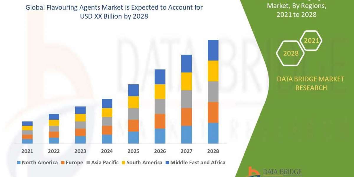 Flavoring Agents Market Growth, Opportunities, Trends, Key Players ,Technology by 2028