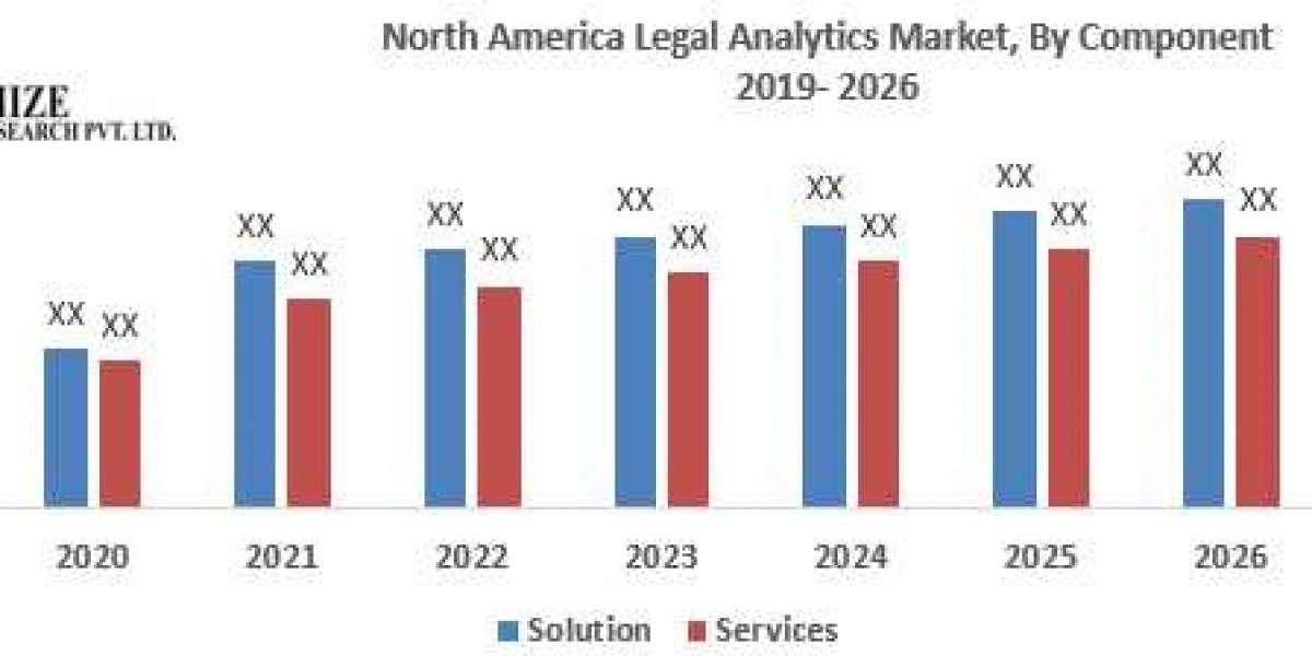 North America Legal Analytics Market Size, Growth Trends, Revenue, Future Plans and Forecast 2029