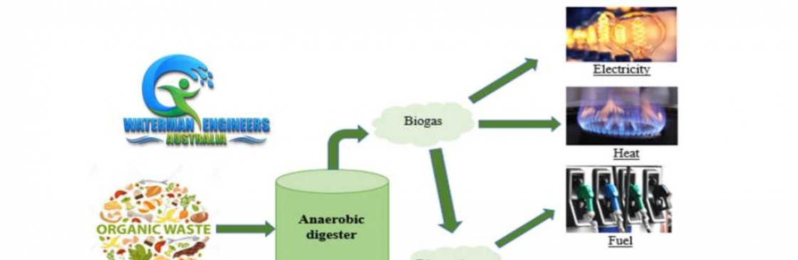 Biogaspurification Cover Image