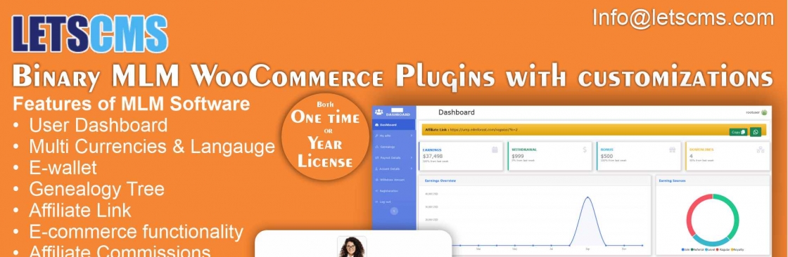 Letscms MLM Software Cover Image